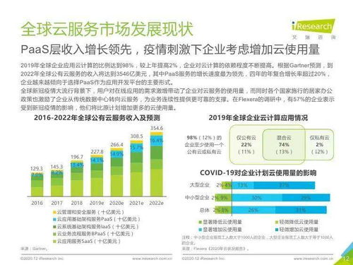 艾瑞咨詢2020年全球互聯(lián)網通信云行業(yè)研究報告 信息咨詢服務深度解析