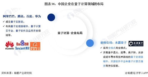 2024年中國戰(zhàn)略性新興產業(yè)之量子信息產業(yè)全景圖譜
