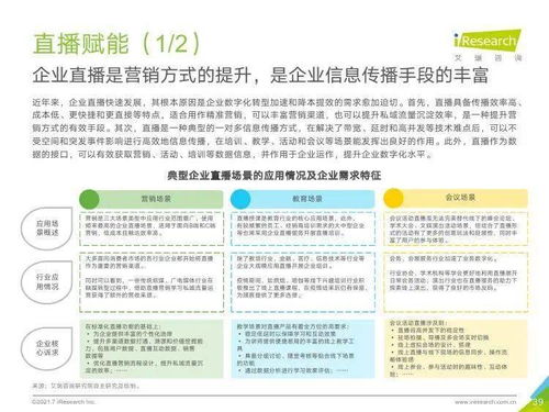 艾瑞咨詢《2021年中國企業(yè)服務研究報告》 信息咨詢服務的核心洞察